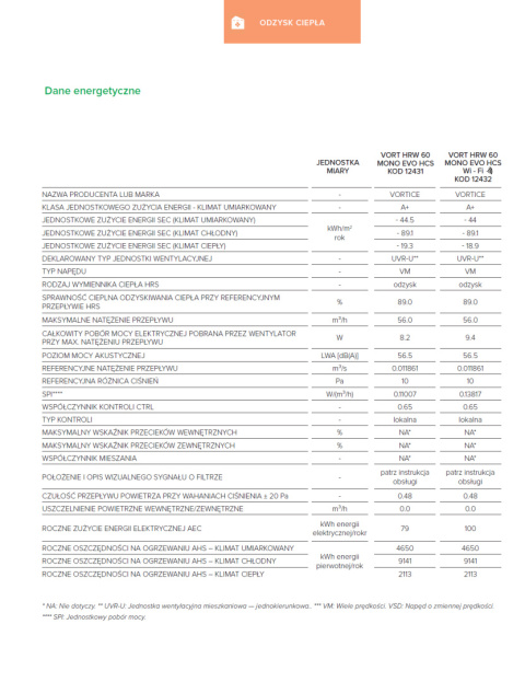 Rekuperator ścienny 160 60m3/h HRW Mono Evo HCS WiFi Rekuperator ścienny 160 60m3/h HRW Mono Evo HCS WiFi